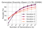 Mind the Gap: Examining the Self-Improvement Capabilities of Large Language Models