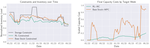 Neural Coordination and Capacity Control for Inventory Management